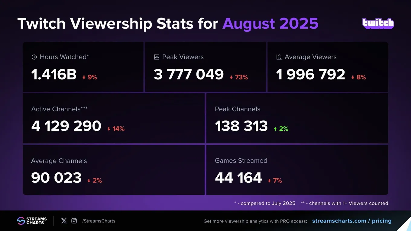StreamsCharts