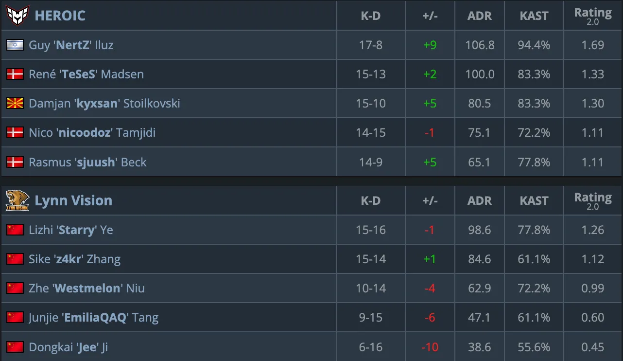 HLTV