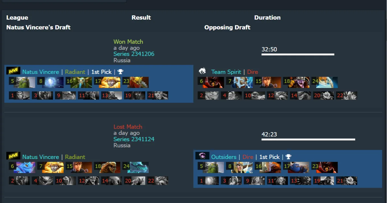 Драфты Natus Vincere на переигровках