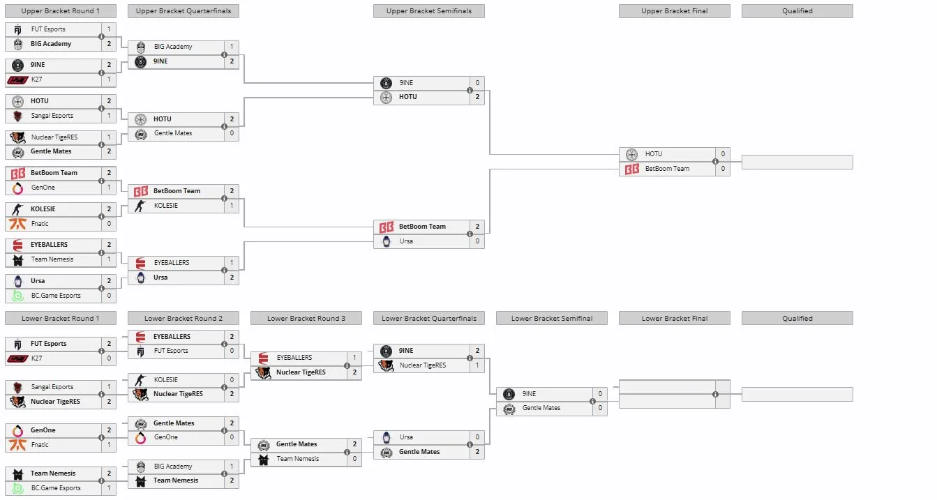 Закрытые отборочные на IEM Rio 2026 (liquipedia)