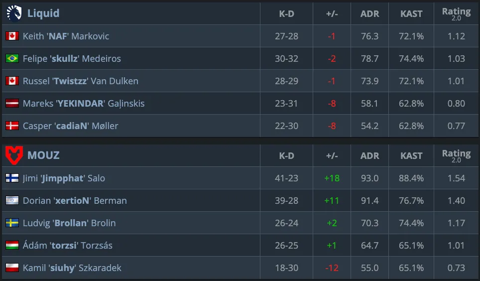 HLTV