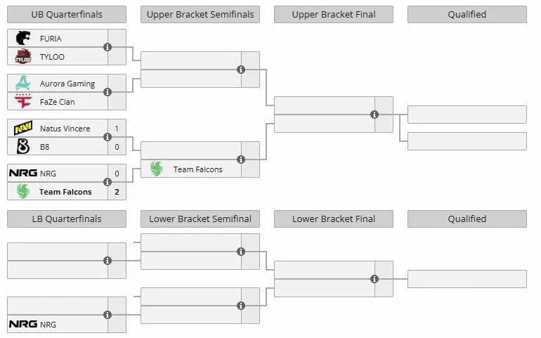 Группа А на BLAST Open Spring 2026 (liquipedia)