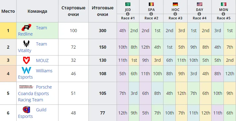 Гранд-финал Командного чемпионата