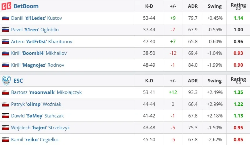 Статистика матча (HLTV)