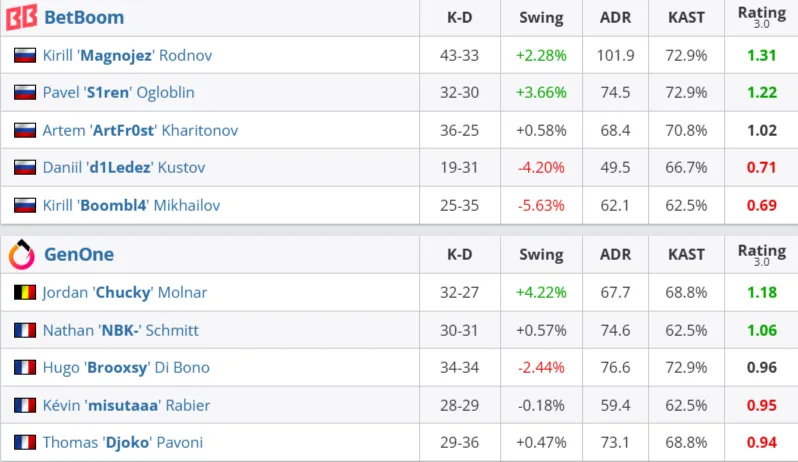 Статистика матча (HLTV)