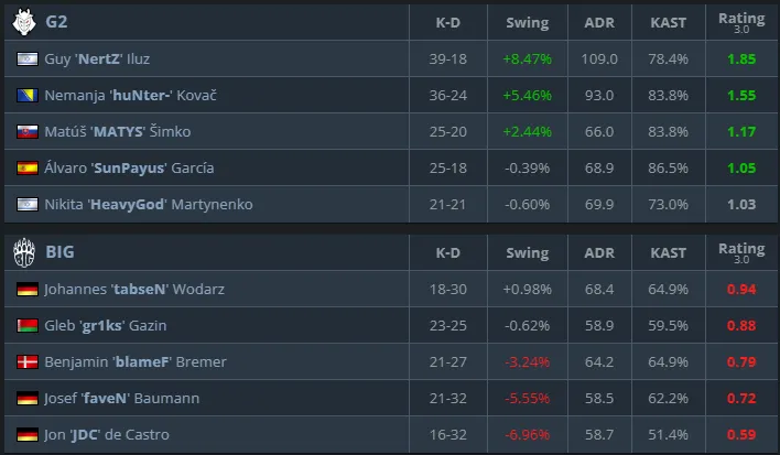 Статистика матча (HLTV)