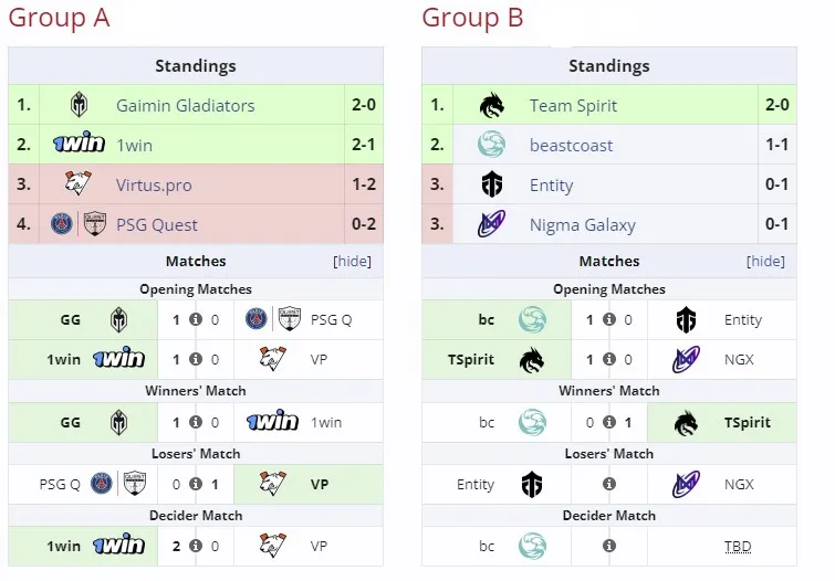 1win Series Dota 2 Summer