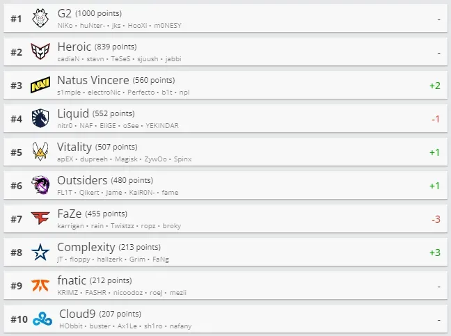 HLTV