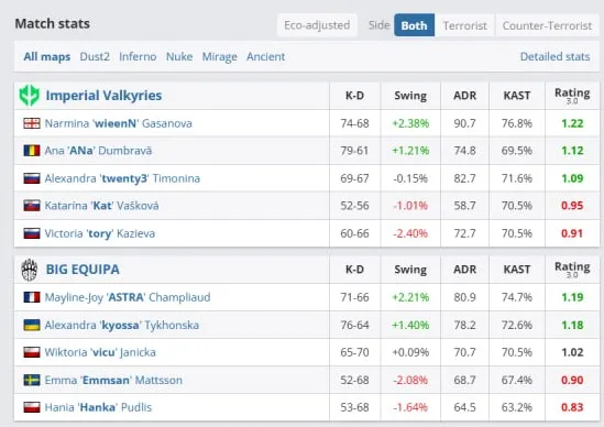 Статистика матча (HLTV)