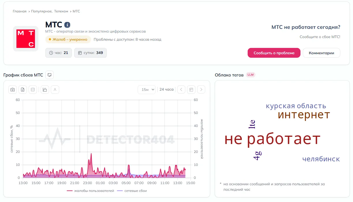 График сбоев МТС