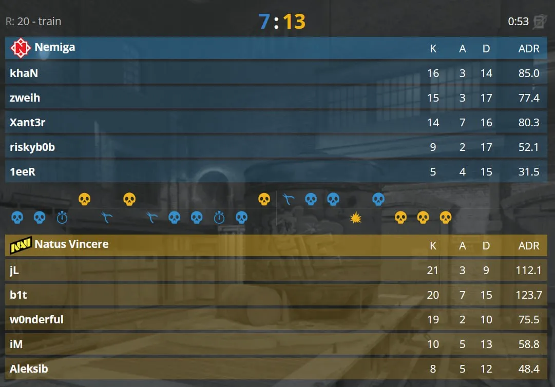 Статистика матча (HLTV)