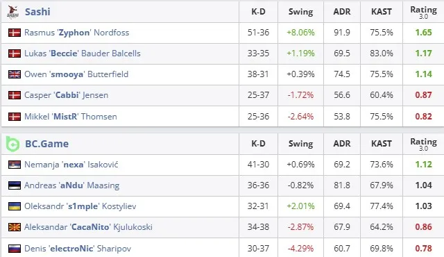 Статистика матча (HLTV)