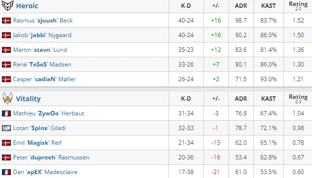 HLTV