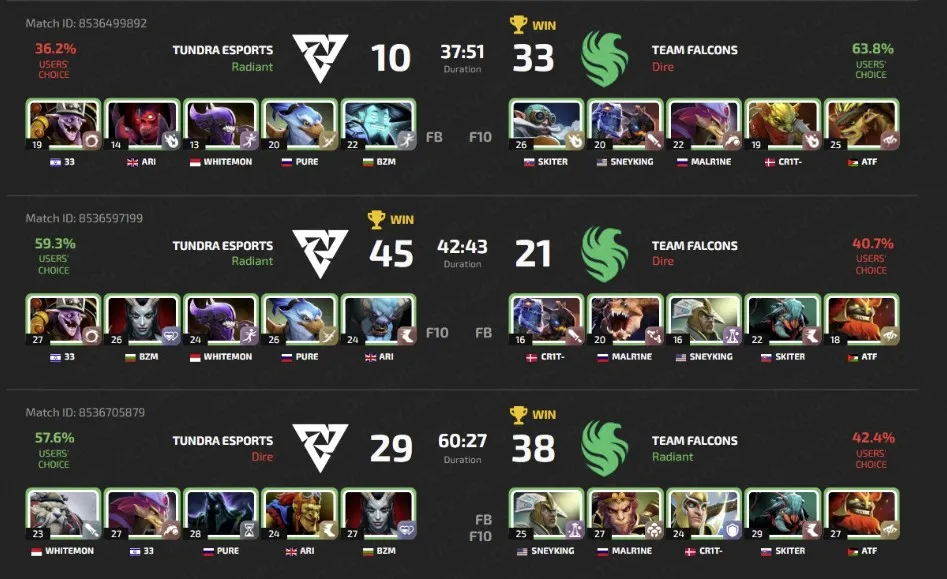 Статистика по матчам (HLTV)