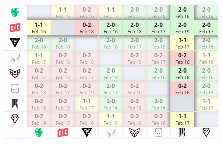 DreamLeague Season 25