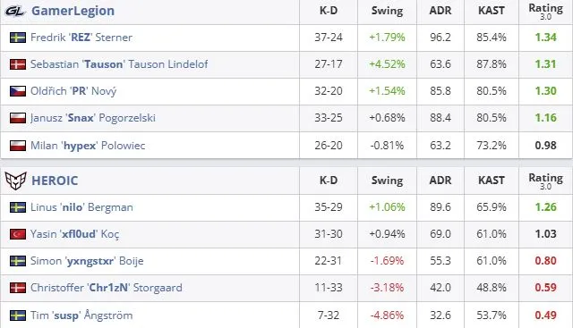 Статистика матча (HLTV)