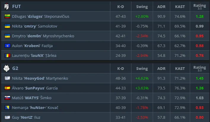 Статистика матча (HLTV)