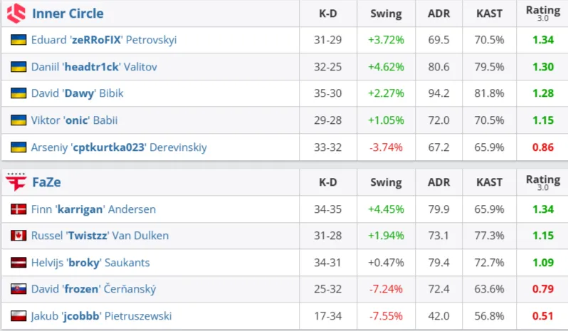 Статистика матча (HLTV)