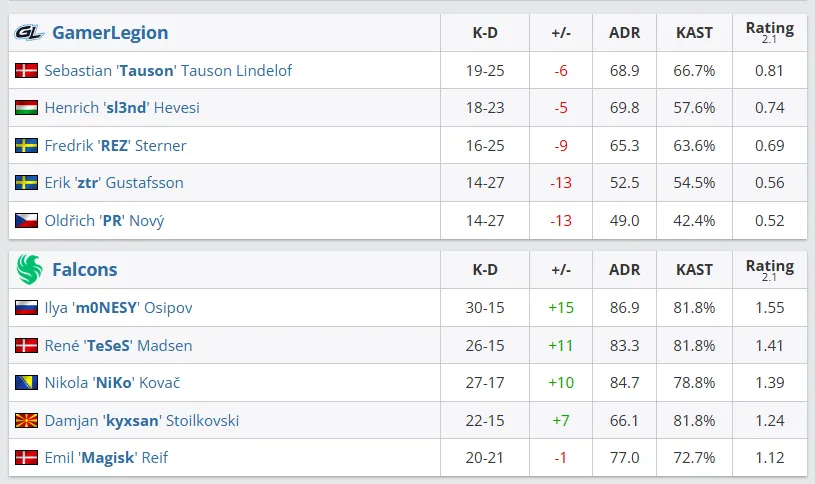 Статистика матча (HLTV)