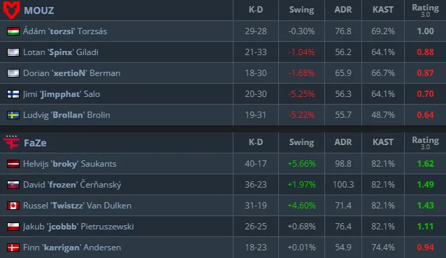 Статистика матча (HLTV)
