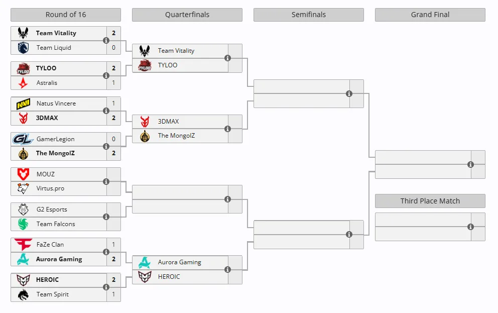 Esports World Cup 2025 по CS2