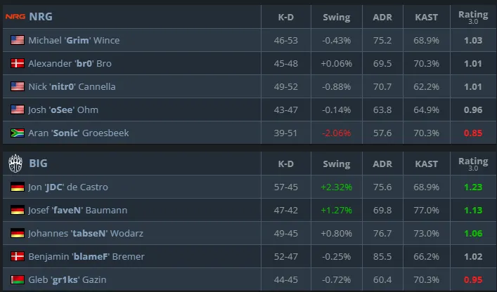 Статистика матча (HLTV)