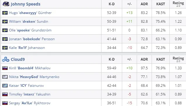 Статистика матча (HLTV)