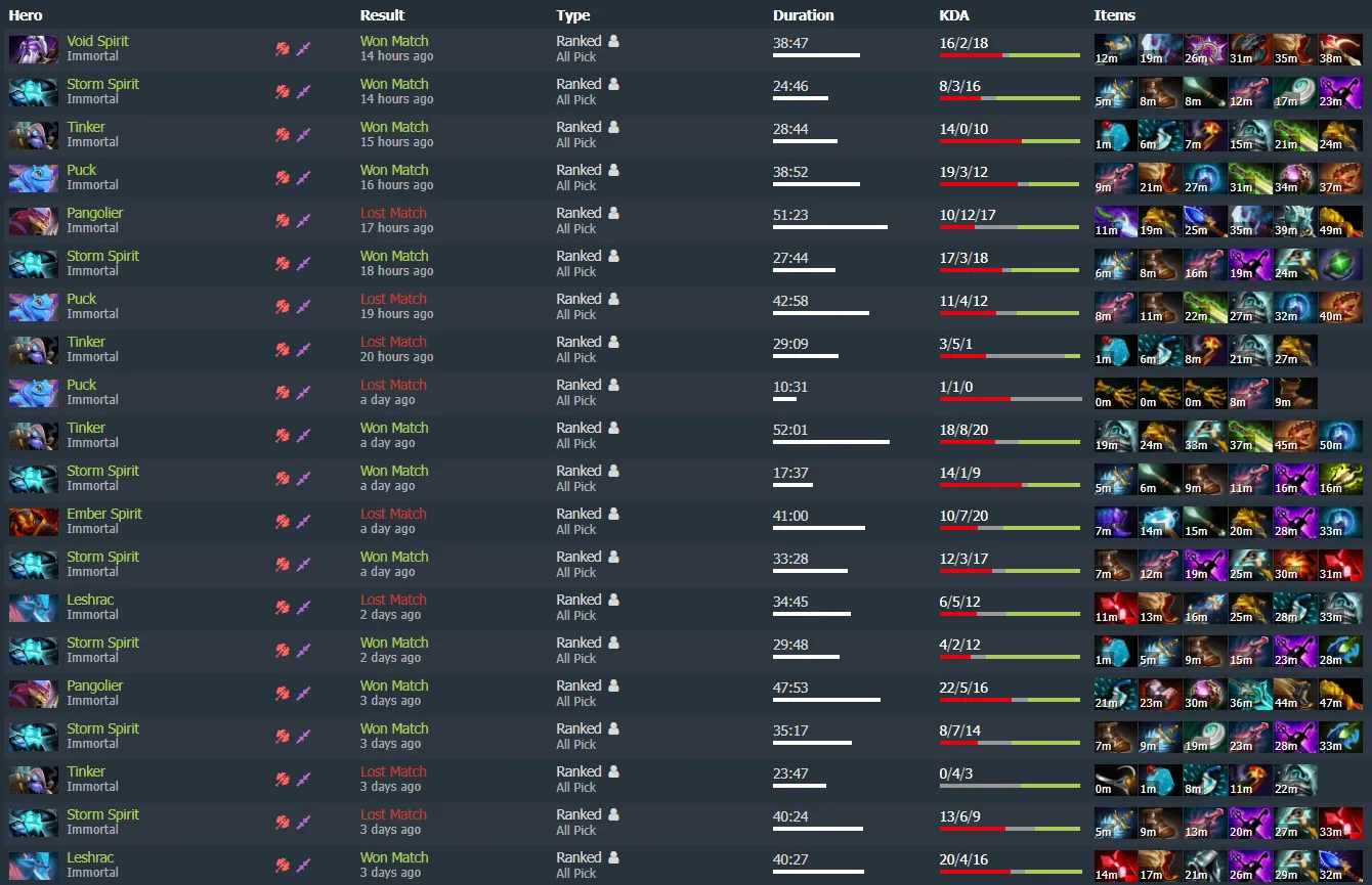 Последние игры No[o]ne в матчмейкинге Dota 2
