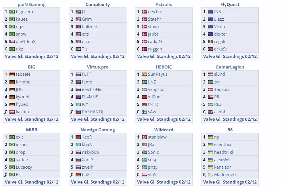Составы команд на закрытых отборочных к BLAST Bounty Spring 2025