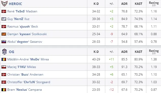 Статистика матча (HLTV)