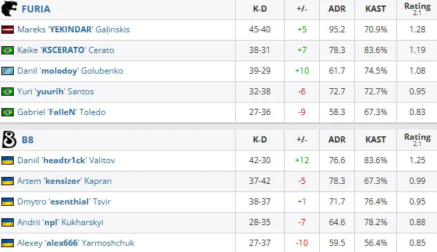 Статистика матчей (HLTV)