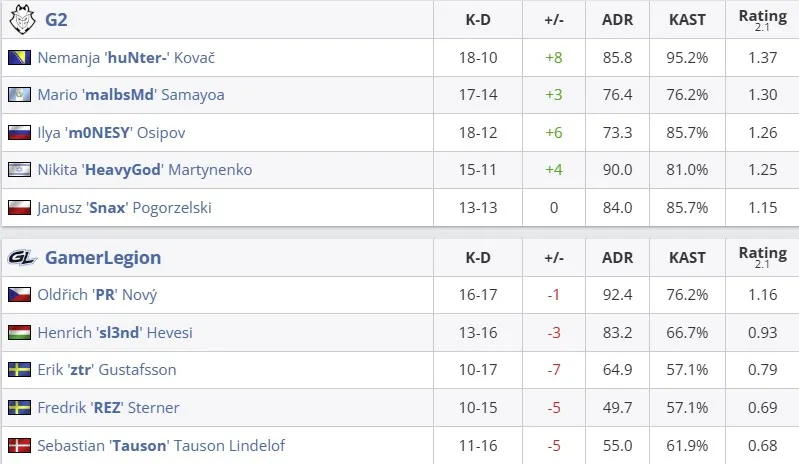 Статистика матча (HLTV)