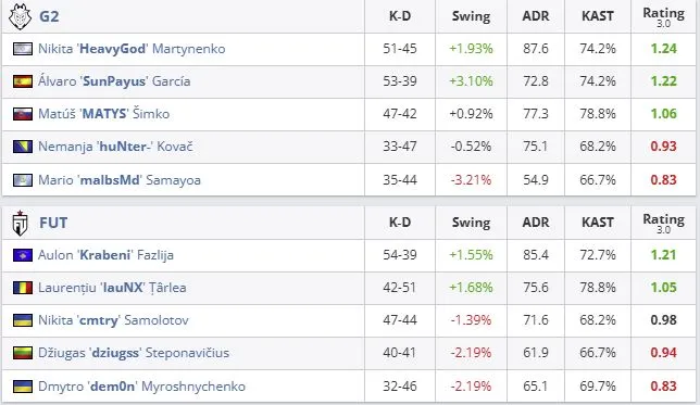 Статистика матча (HLTV)
