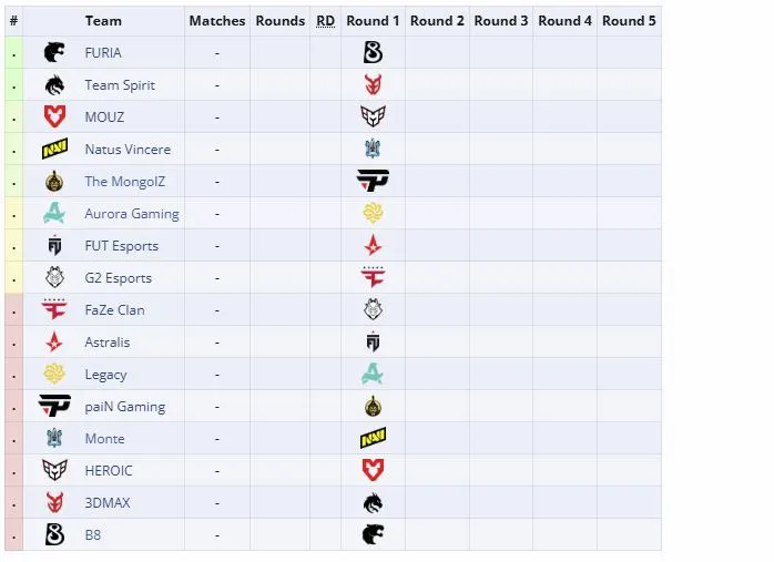 Вторая группа ESL Pro League Season 23: Online Stage