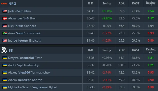 Статистика матча (HLTV)