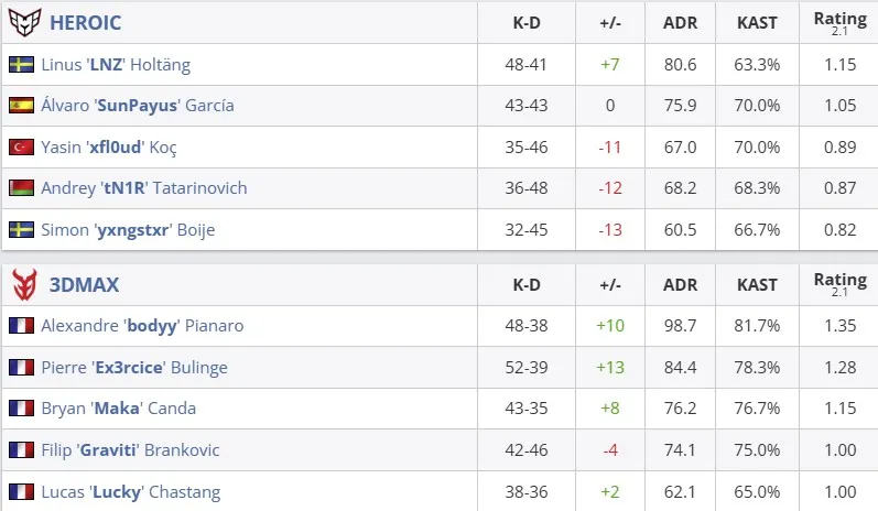 Статистика матча (HLTV)