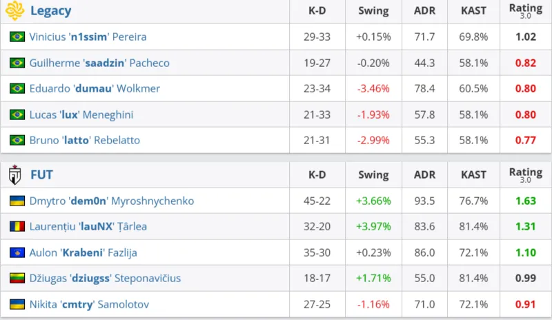 Статистика матча (HLTV)