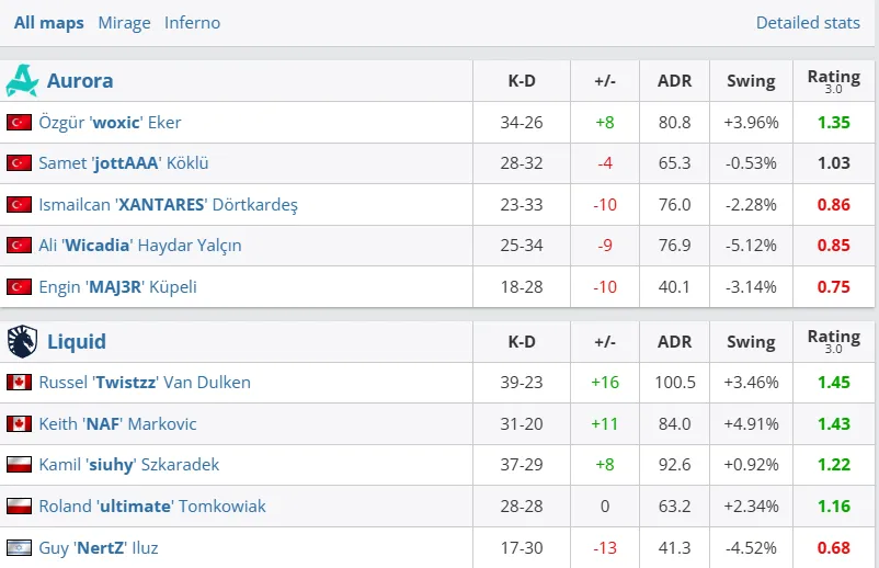 Результаты матча (HLTV)