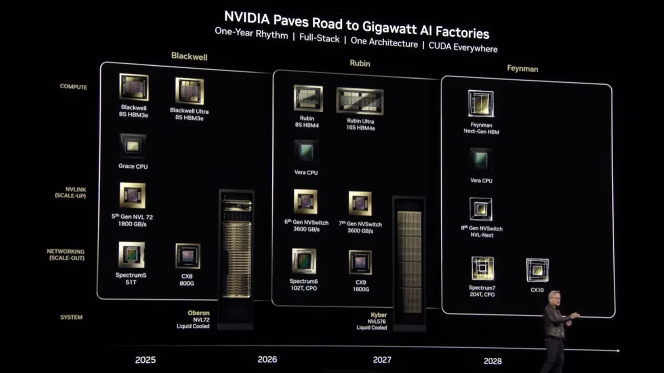 NVIDIA