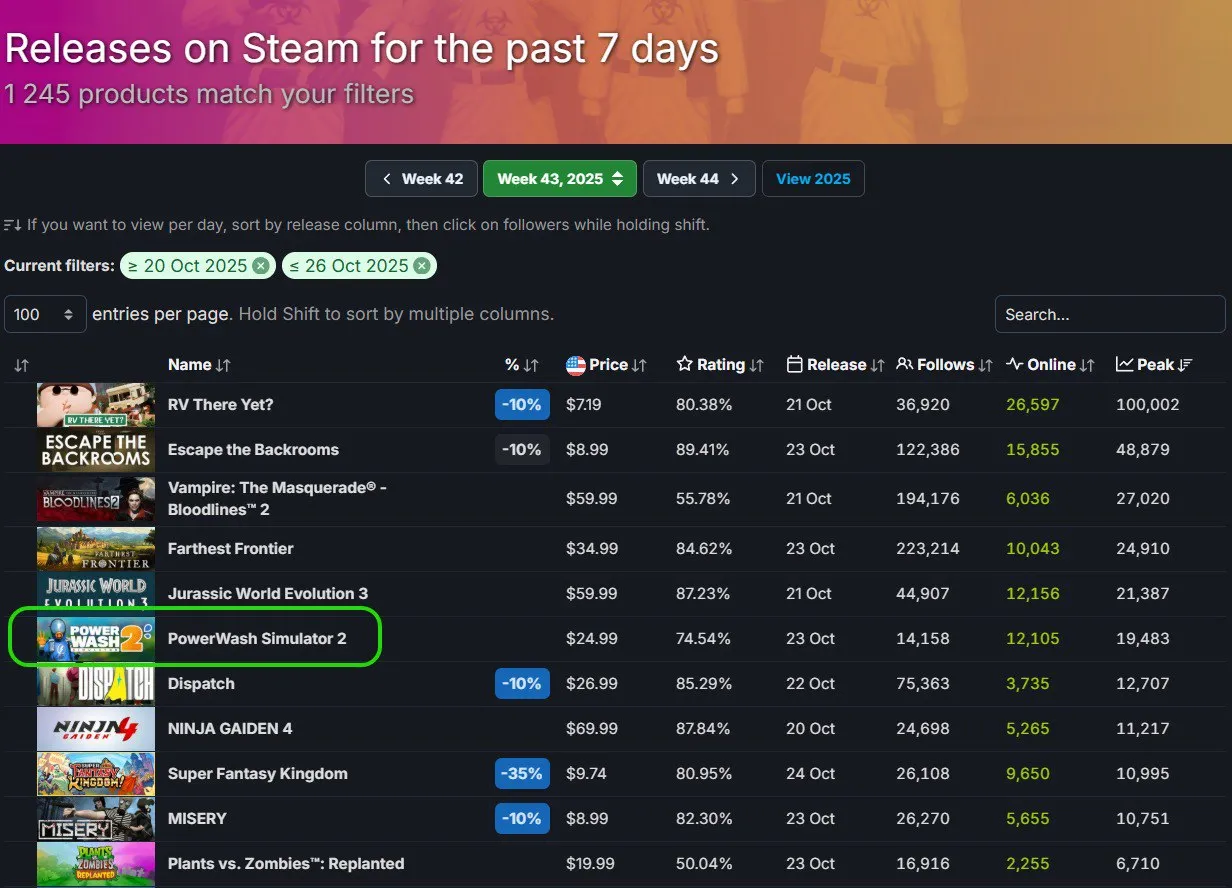 Рейтинг новых релизов в Steam