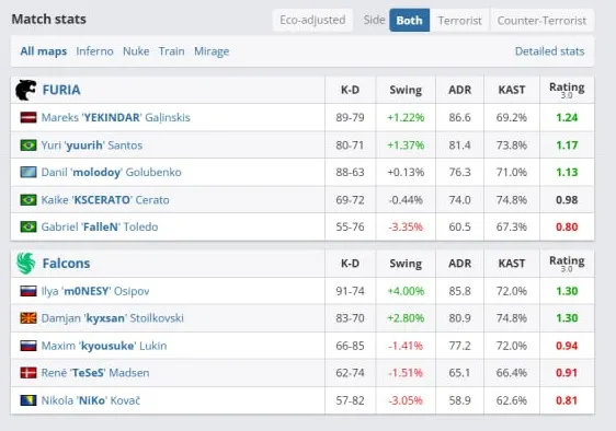 Статистика матча (HLTV)