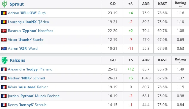 HLTV