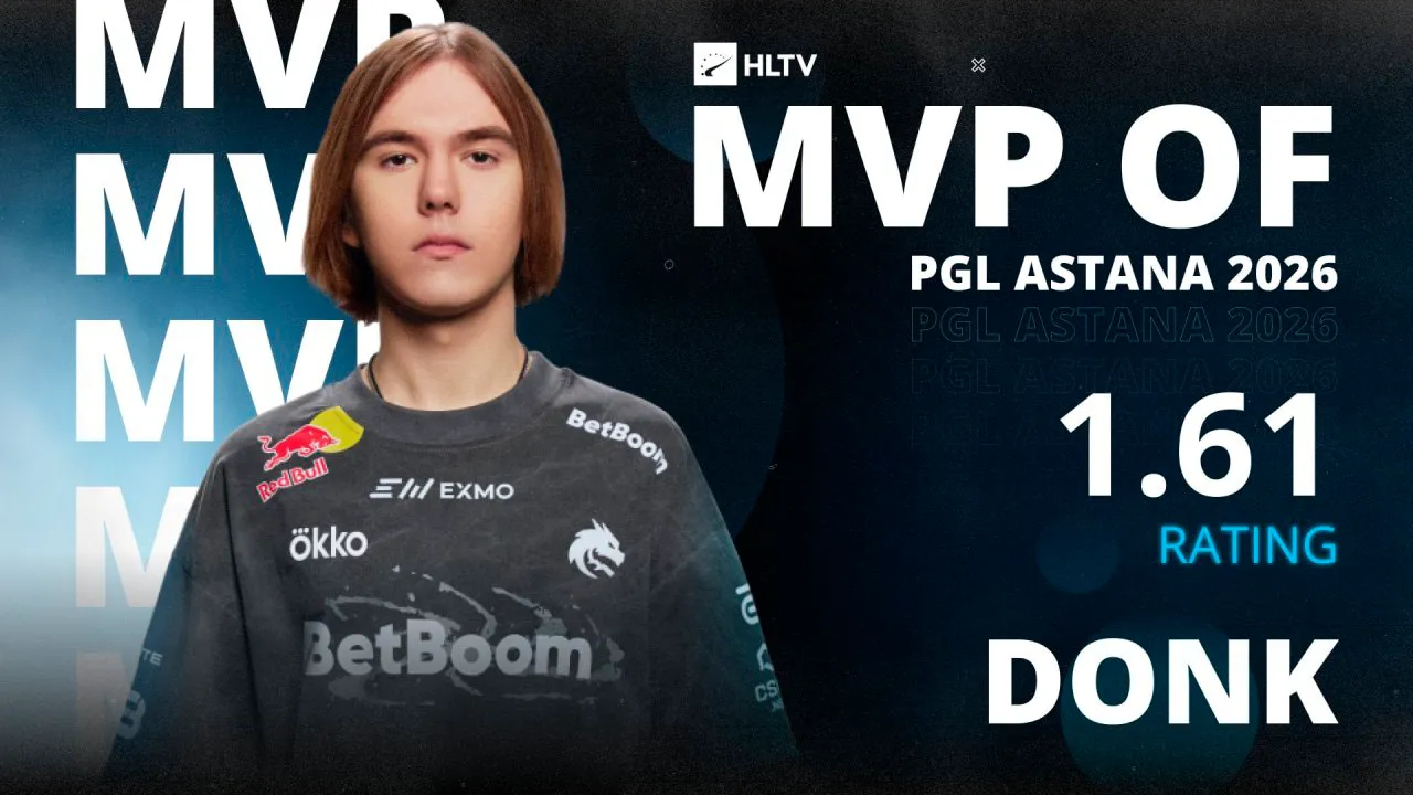 Лучшим игроком PGL Astana 2026 стал рифлер Team Spirit Данли donk Крышковец