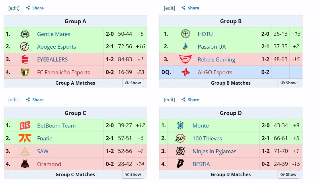 Групповой этап Roman Imperium Cup V (liquipedia)