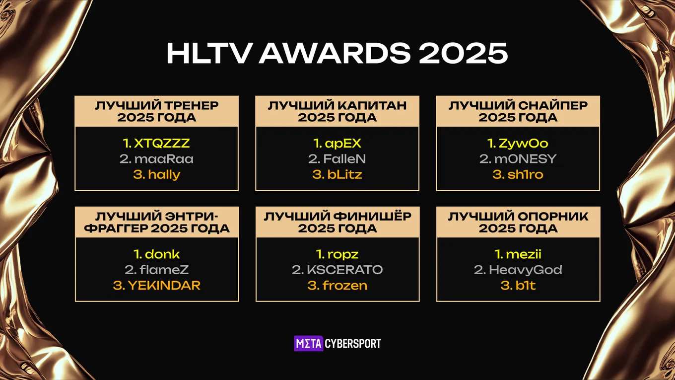 Символическая сборная 2025 года HLTV Awards 2025