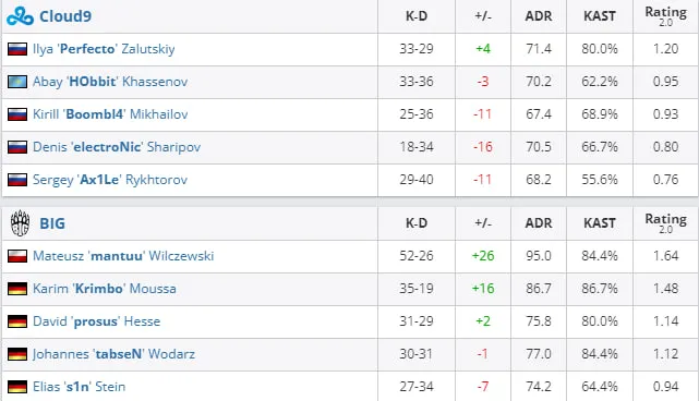 HLTV