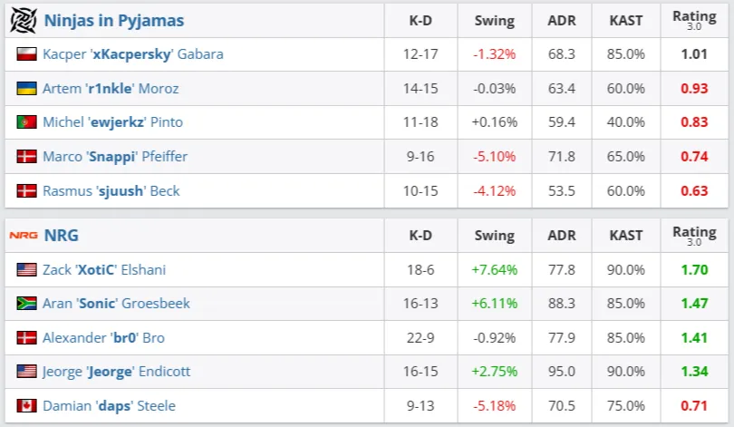 Статистика матча (HLTV)