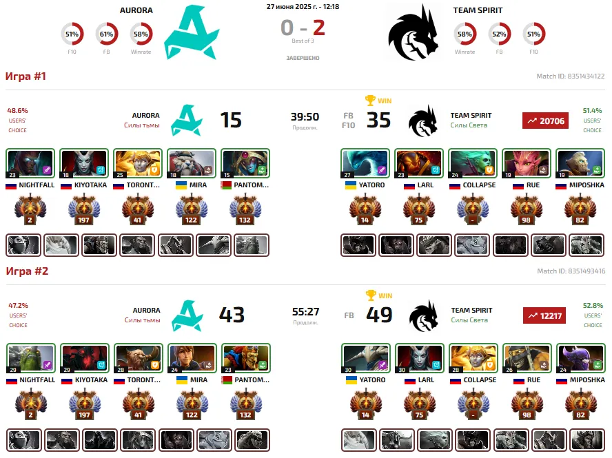 Драфты и победители двух карт противостояния Aurora vs Team Spirit