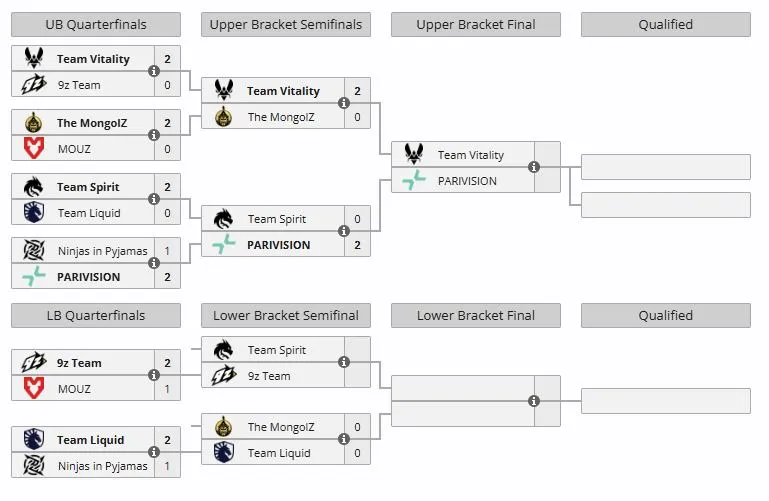 Группа B на BLAST Open Spring 2026 (liquipedia)