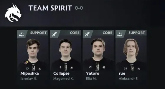 Состав Team Spirit в компендиуме к The International 2025